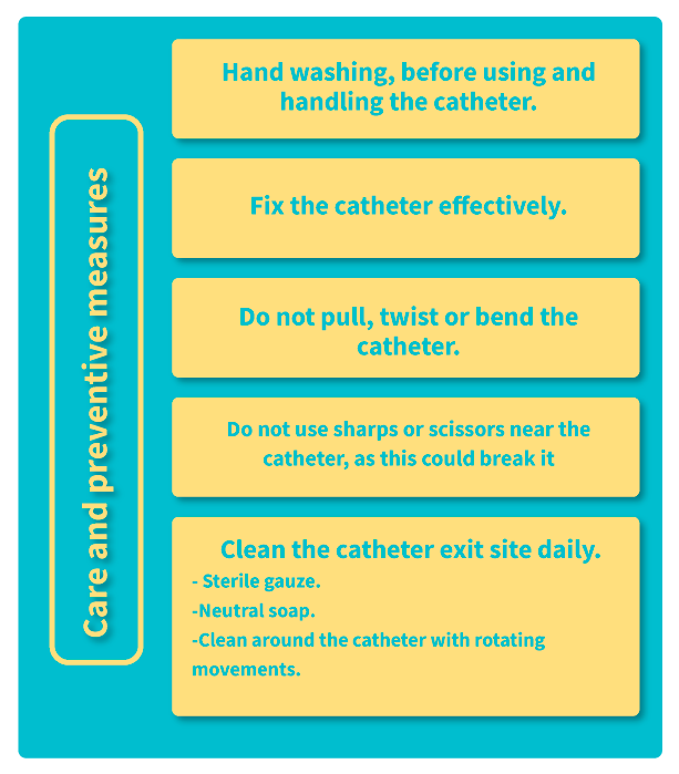 Cuidados y medidas preventivas al paciente