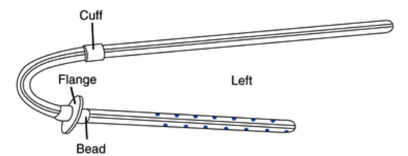 Three types of catheter for peritoneal dialysis