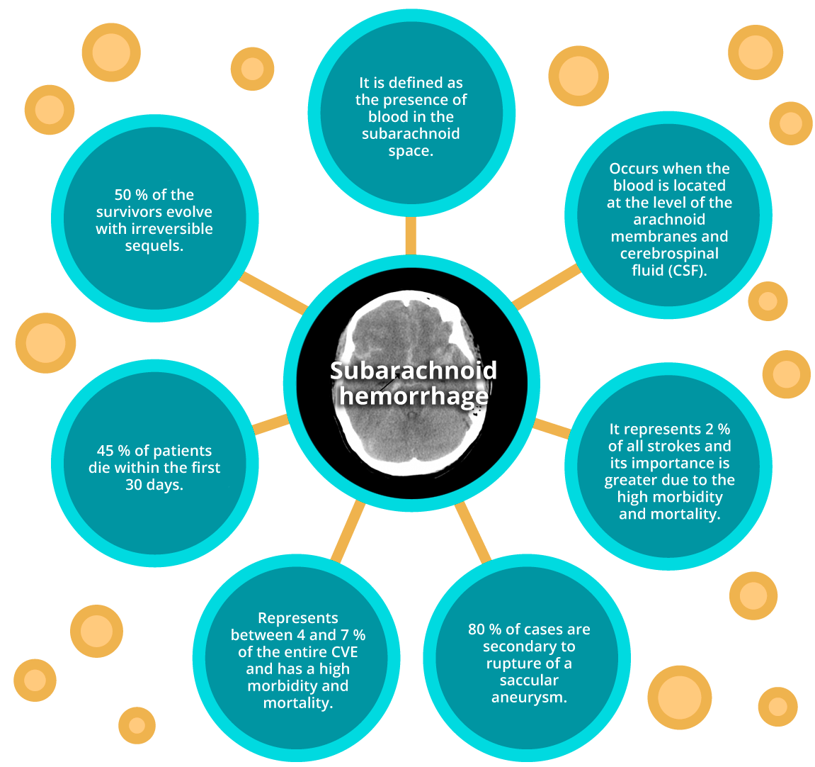 Data on subarachnoid hemorrhage