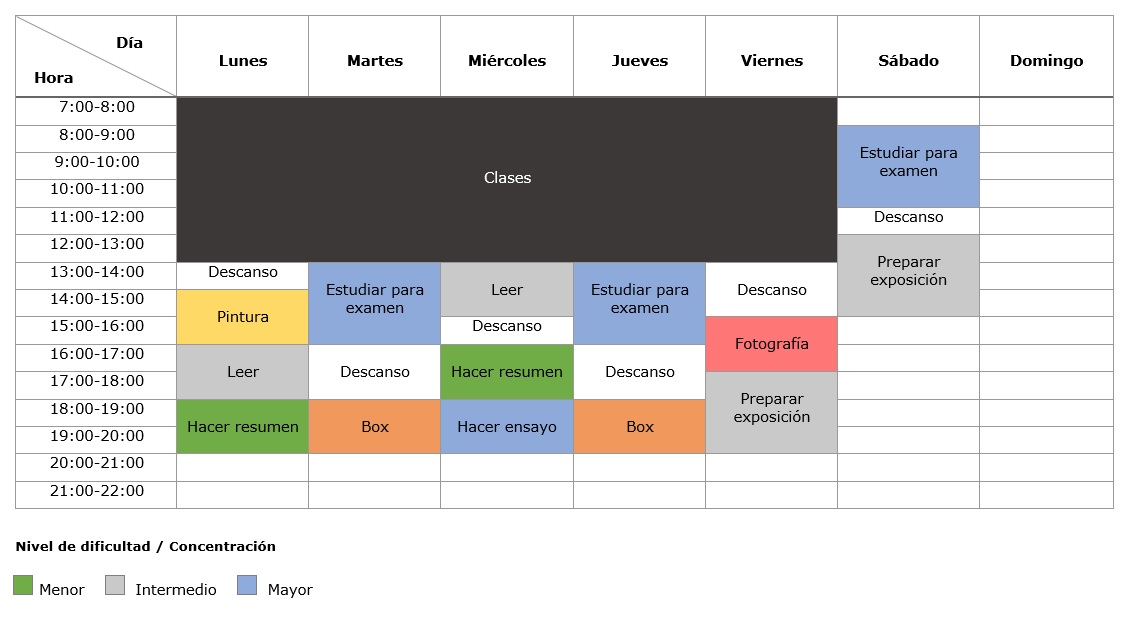 Clasificación de actividades según complejidad