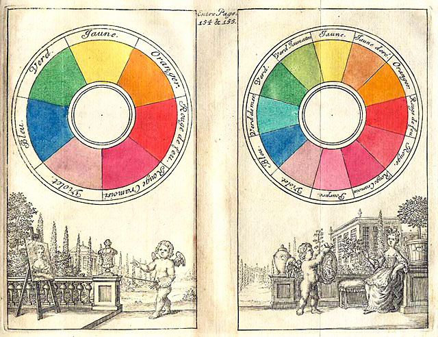 Círculos cromáticos de siete y doce colores, realizados en 1708