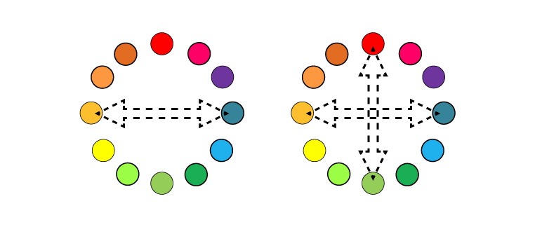 Armonía de complementarios