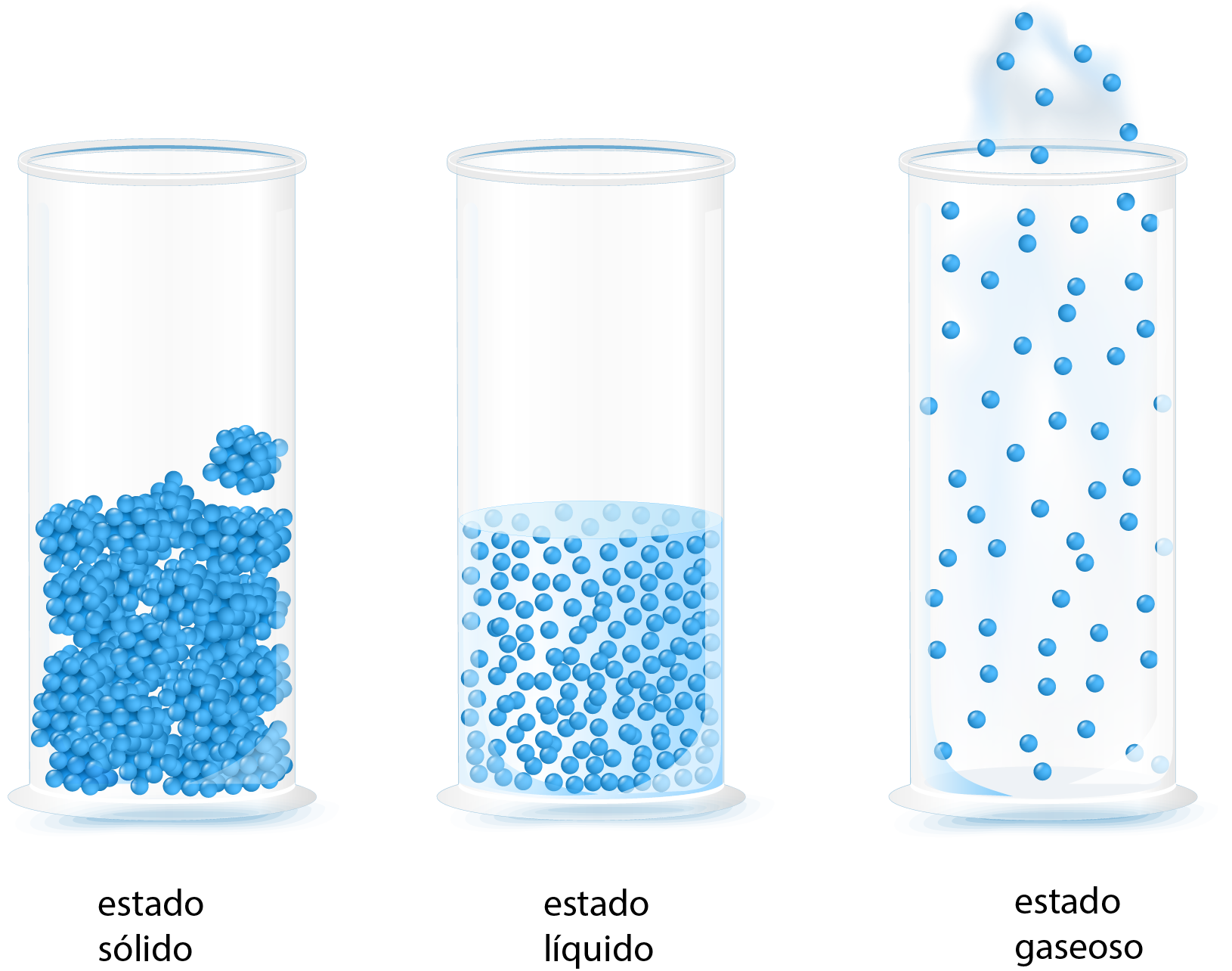 Estados de la materia y representación de sus moléculas  