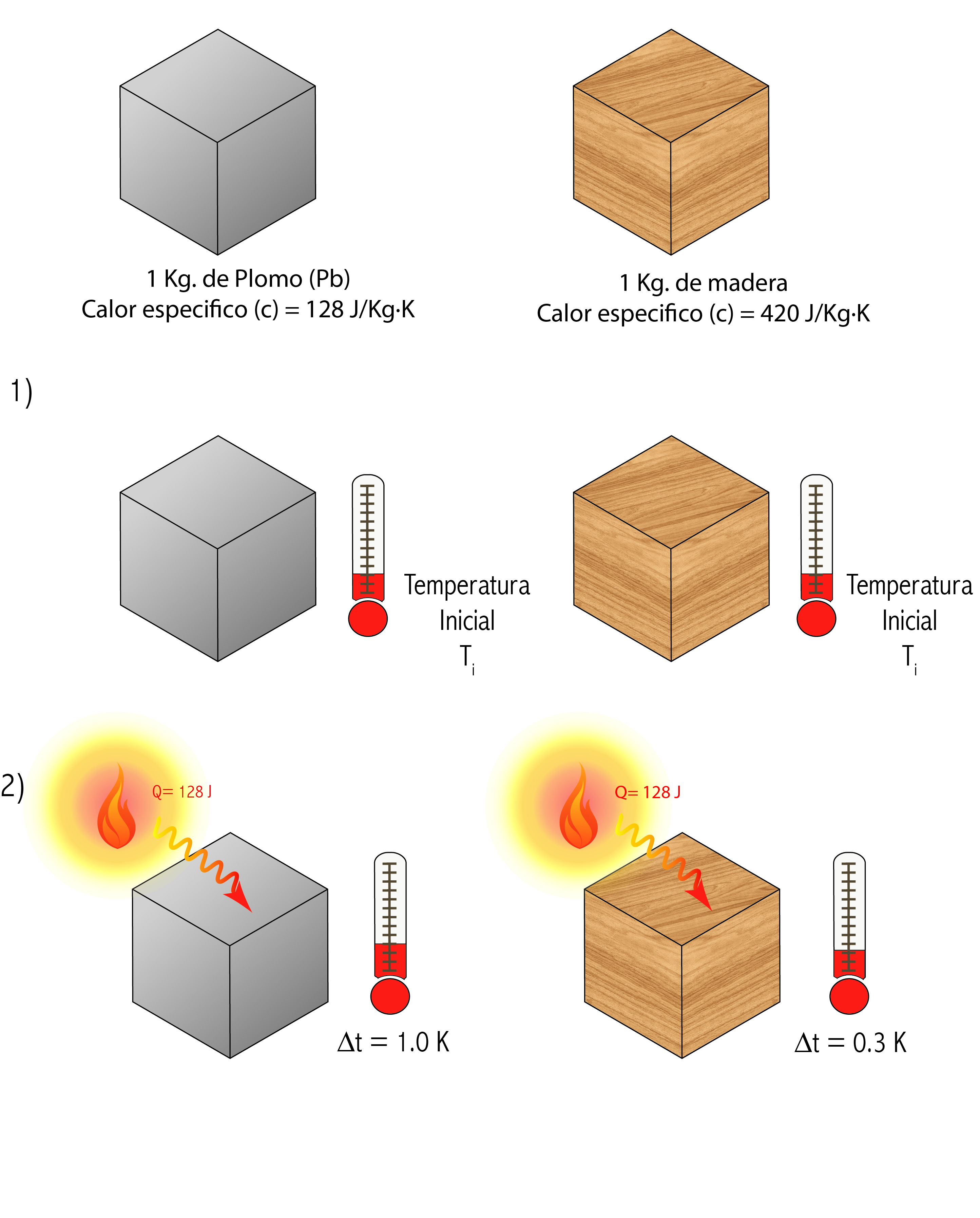 Ondas sonoras reflejadas por una superficie que refleja el sonido 