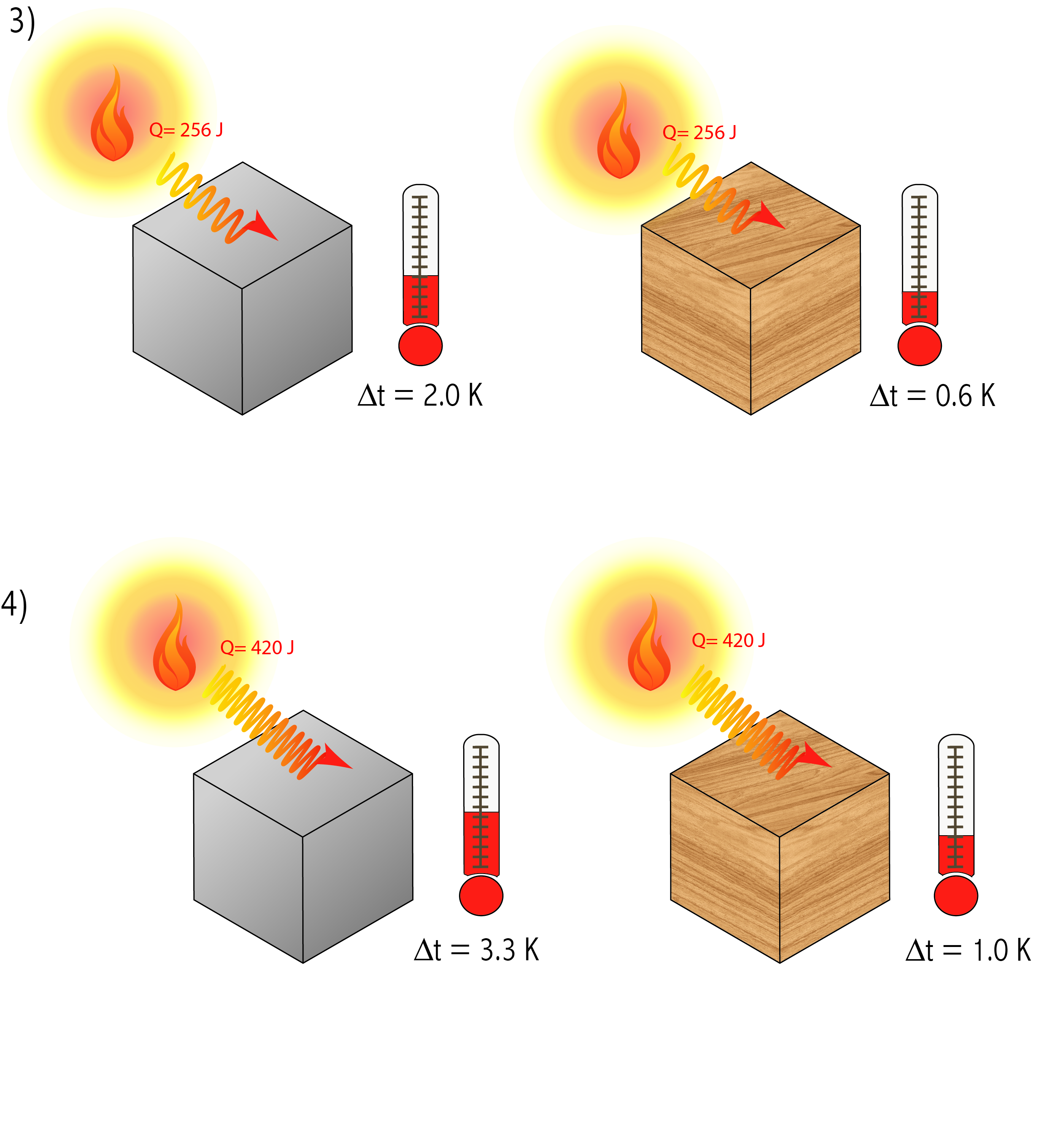 Representación de la ley de la reflexión aplicada a las ondas sonoras