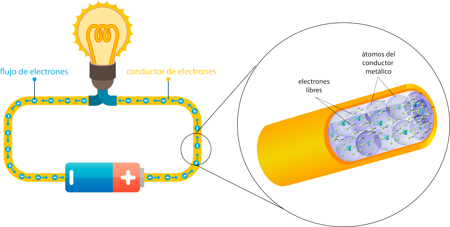 Representación de energía eléctrica