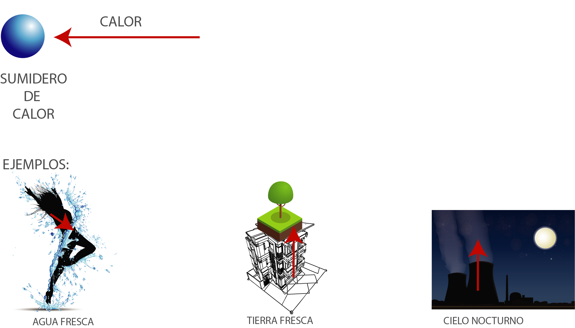 Ejemplos de fuente de calor