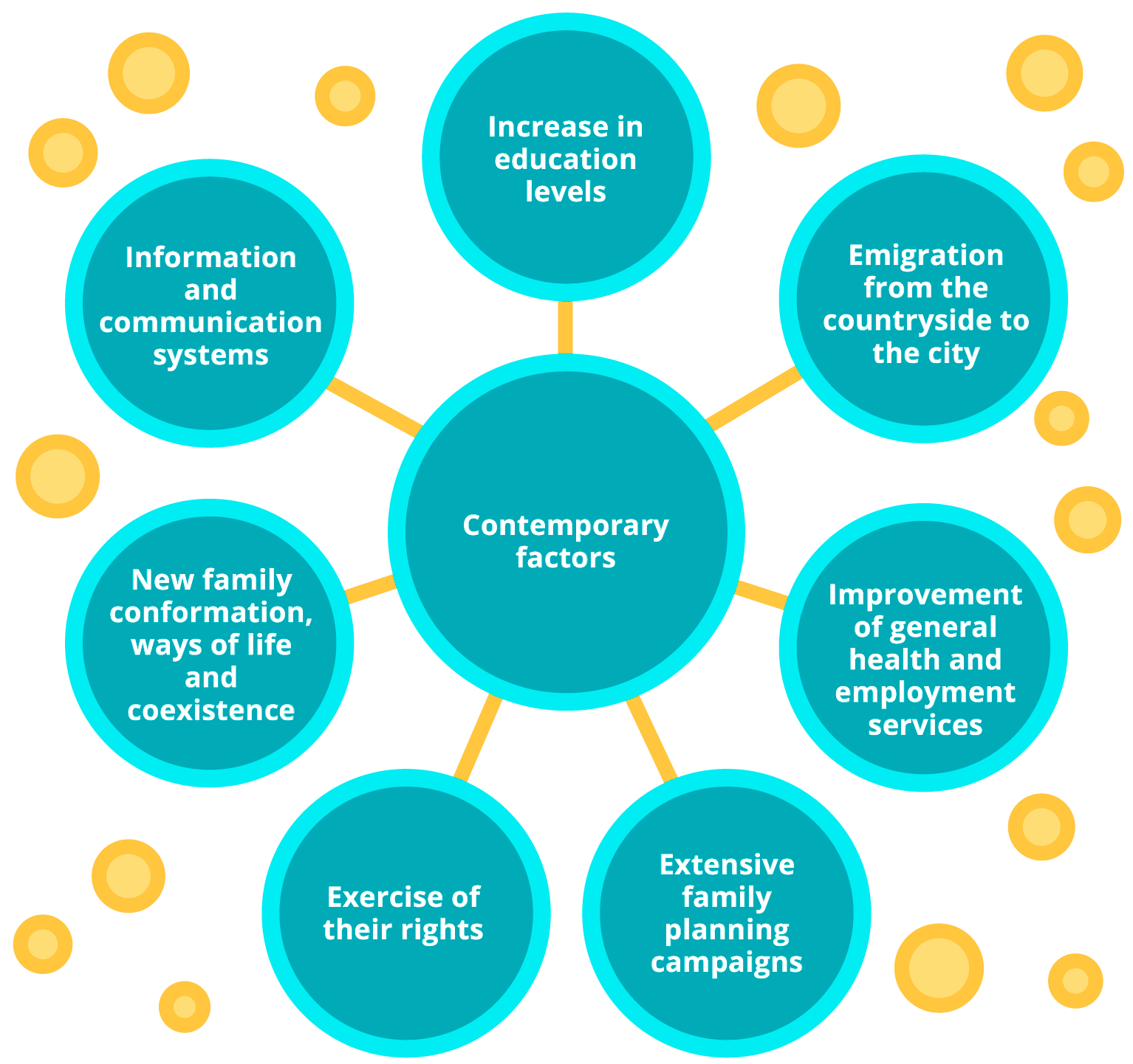 Influential contemporary factors in the adolescent population