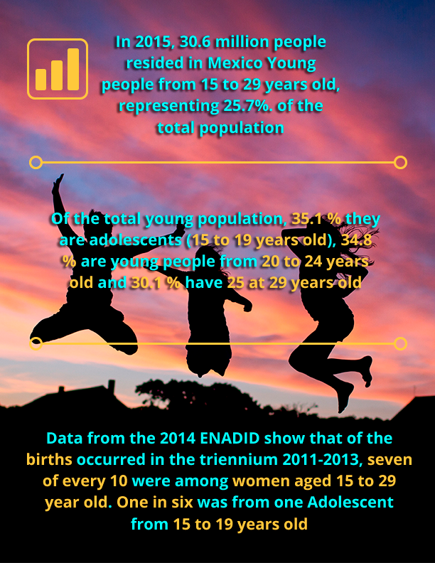 Statistical data on the adolescent population