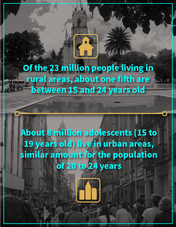 Statistical data on the adolescent population