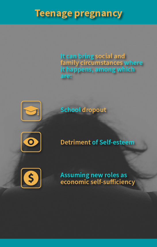 Consequences of teenage pregnancy