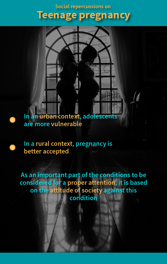Social repercussions on teenage pregnancy