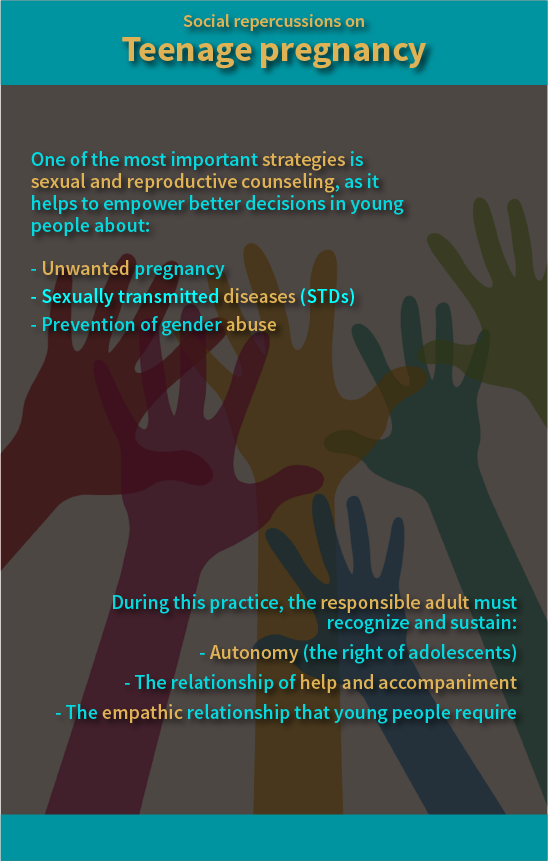 Social repercussions on teenage pregnancy