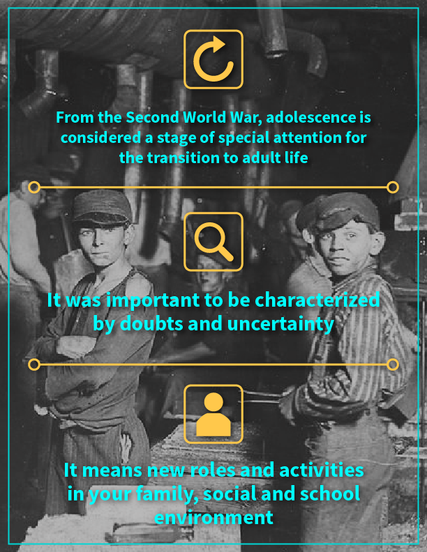 Adolescence in World War II