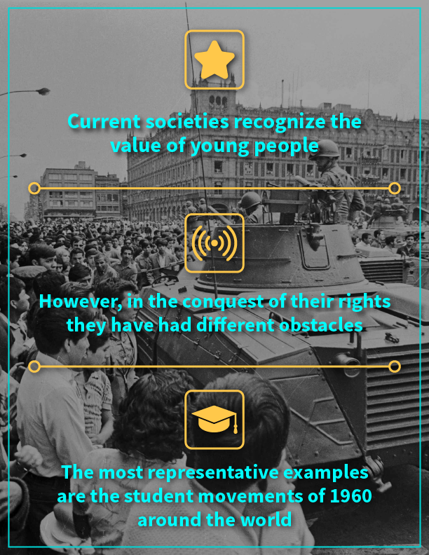 The rights of young people in student movements