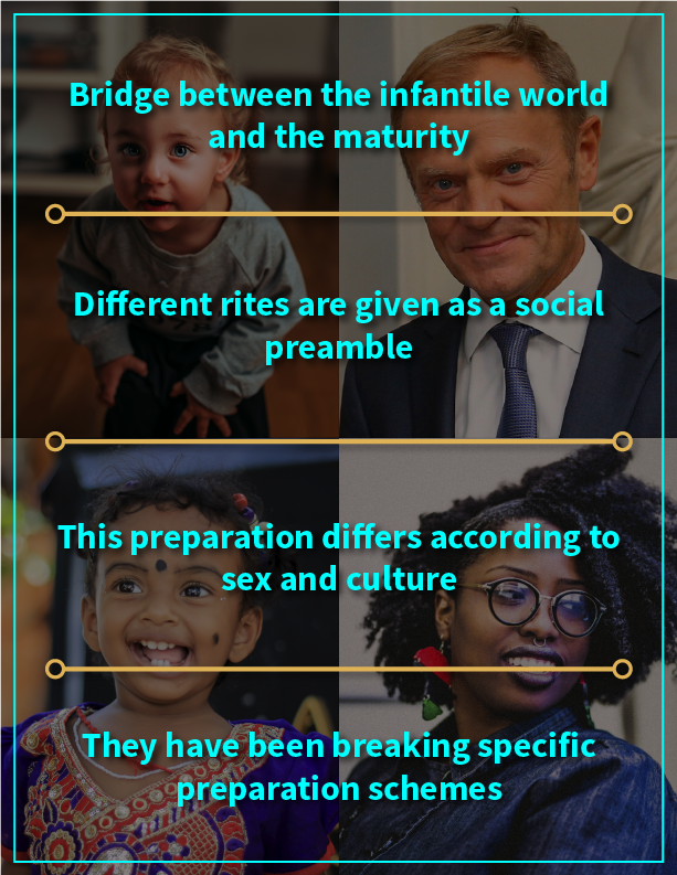 Transition from childhood to adulthood