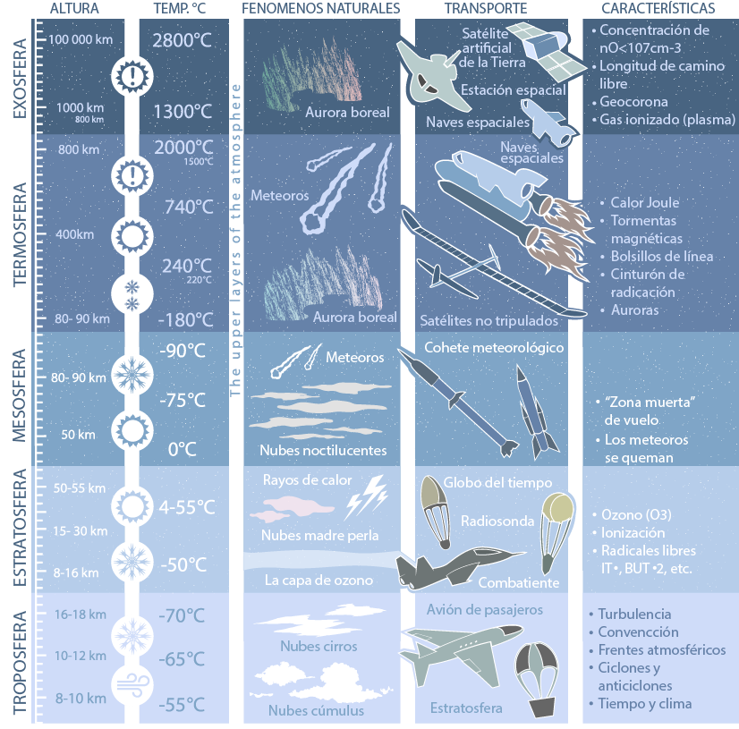 Globo terráqueo demarcando región de América Latina