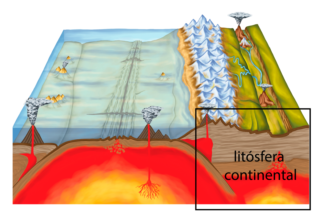 Esquema de los océanos y superficie de la Tierra, que ubica a la litósfera continental en la superficie de la Tierra