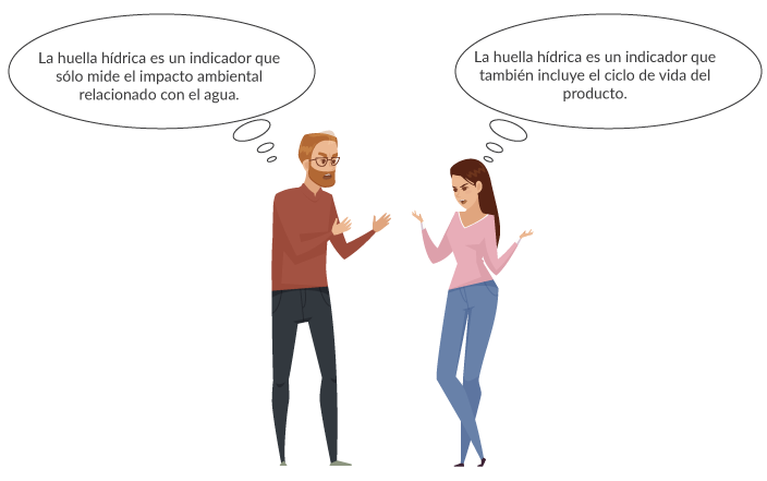 Dos personas debatiendo sobre el concepto de huella hídrica, donde una menciona que la huella hídrica solo mide el impacto ambiental y la otra queque la huella hídrica también incluye al análisis del ciclo de vida del producto