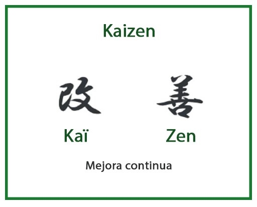 Caracteres de kaizen