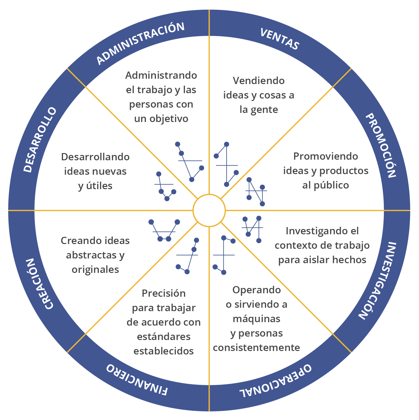 Definición de los estilos de comportamiento de la prueba Cleaver