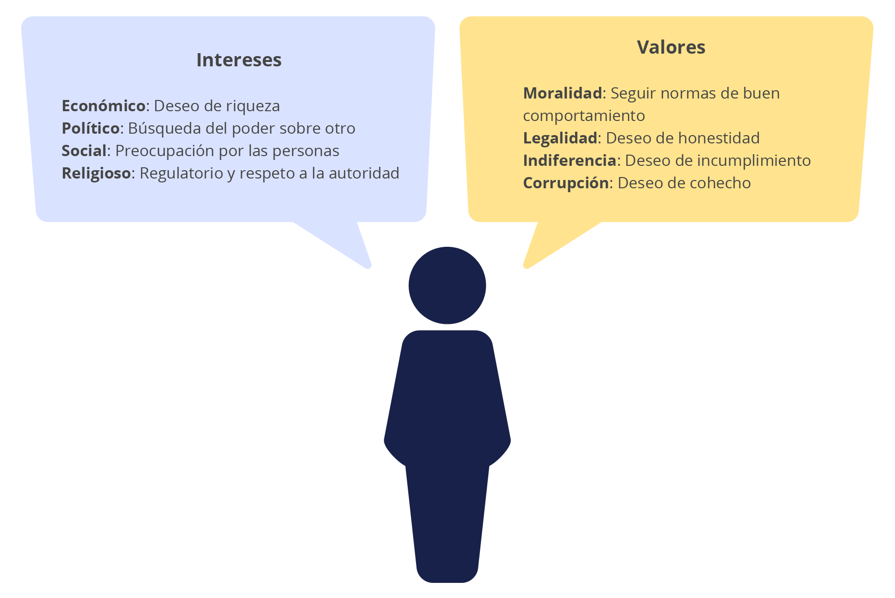 Definición de las variables del test de Zavic