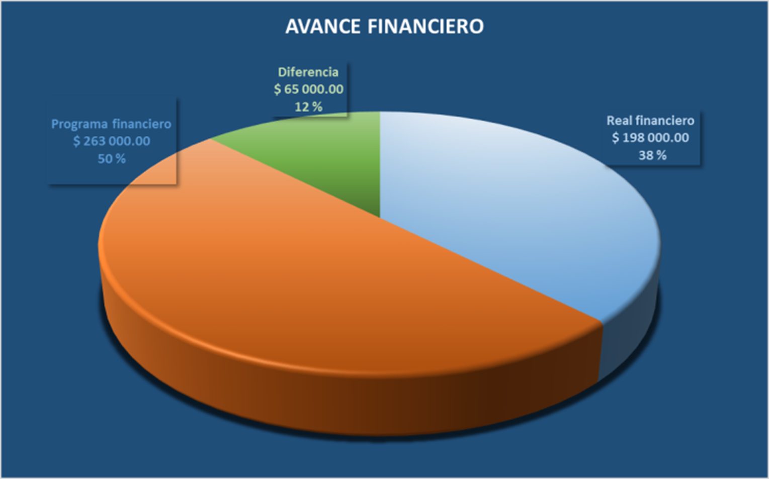 Círculo con tres colores, numerales y literales