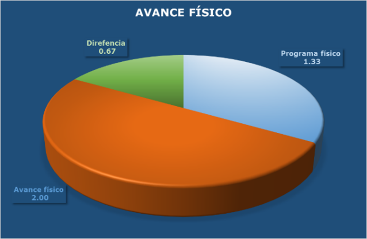 Círculo con tres colores, numerales y literales
