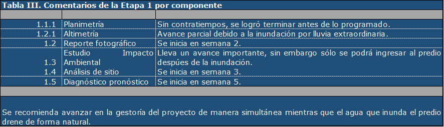 Matriz con texto con fond, numeral y literal en color