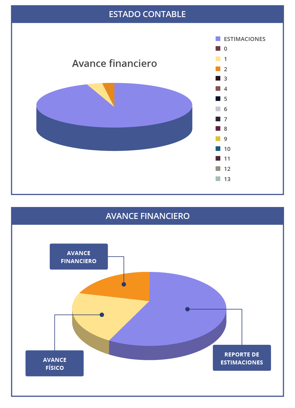 Gráfica de pastel con datos