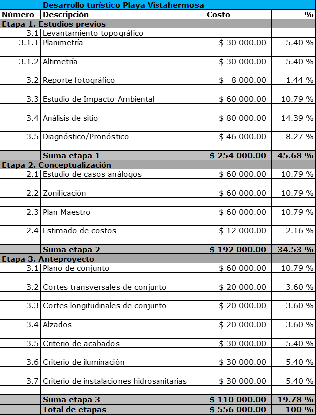 Tabla de datos con texto e importes.