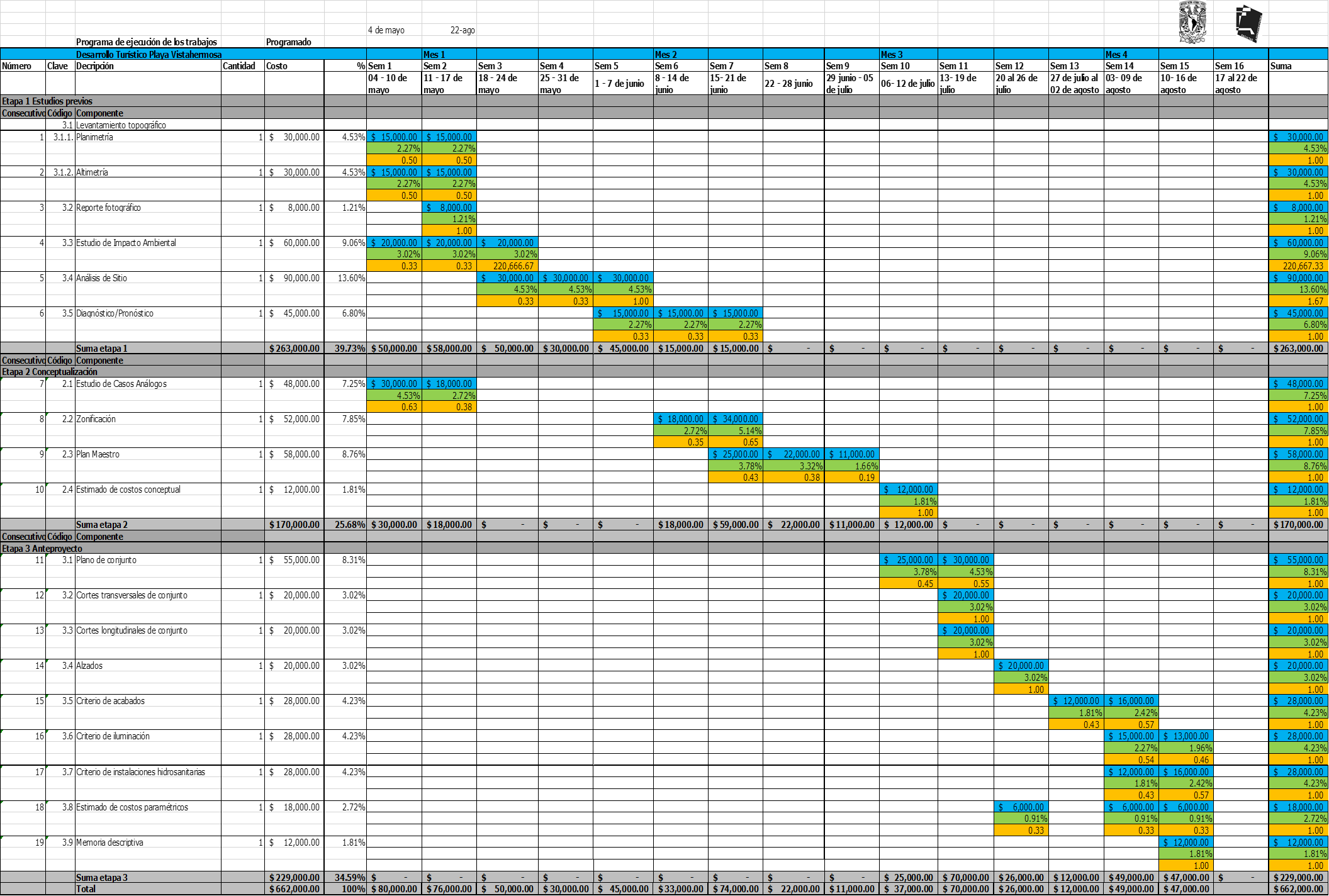Diagrama de barras con texto, fechas, cantidades e importes