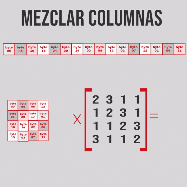 Operación MezclarColumna