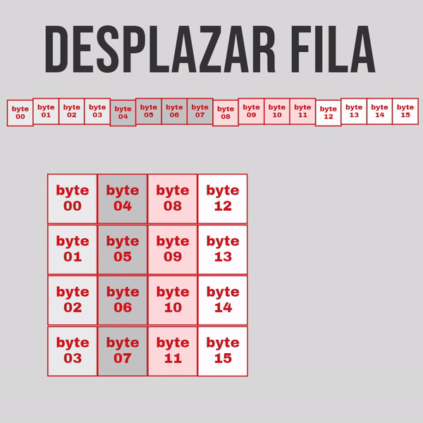 Operación DesplazarFila