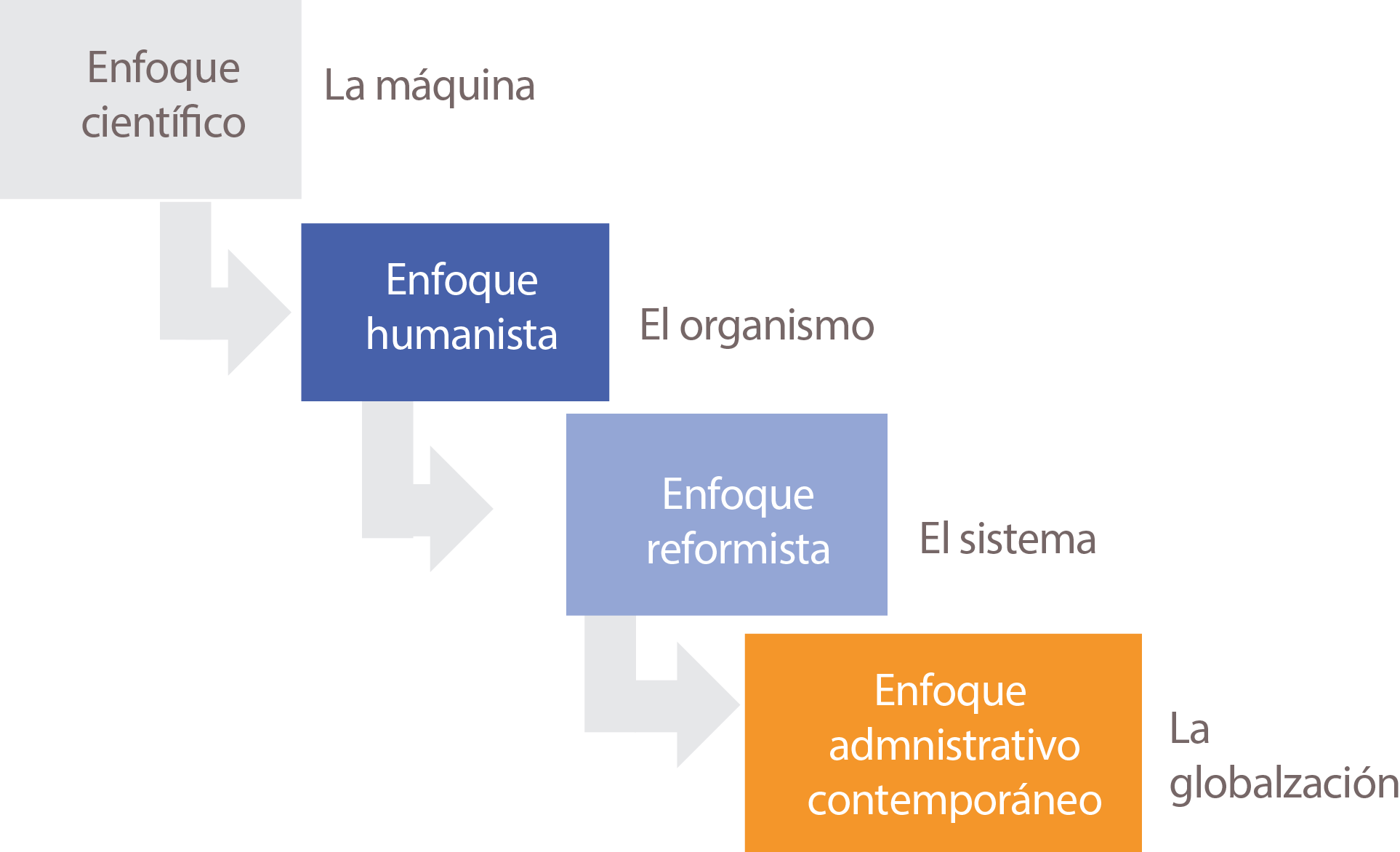 Personas armando un rompecabezas.