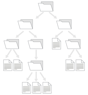Esquema de archivos organizados en carpetas.