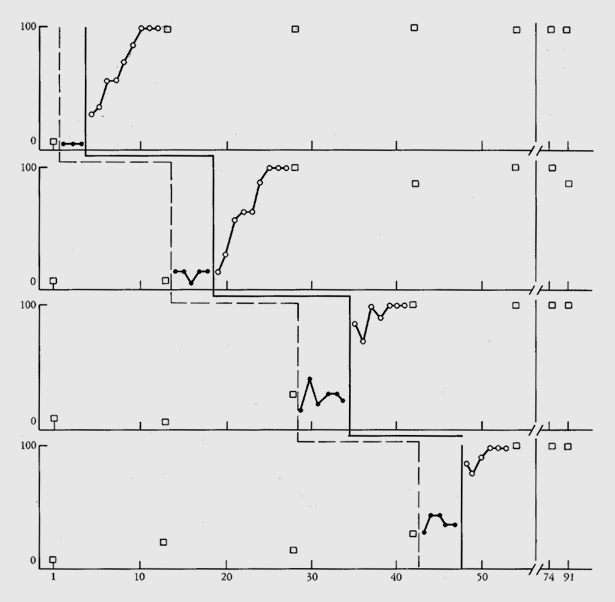 Gráfica de puntos dispersos.