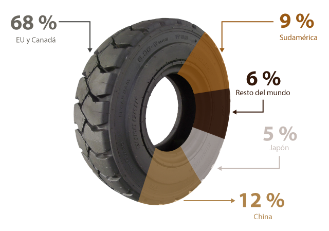 Mapa de Reino Unido con división política, rueda representando importaciones de neumáticos
