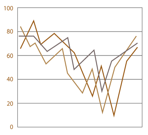 Gráfica circular dividida