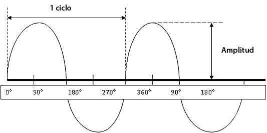 Características de las señales