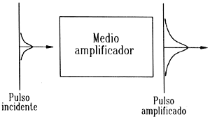 Tipos de fibra óptica.