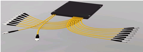 Tipos de fibra óptica.