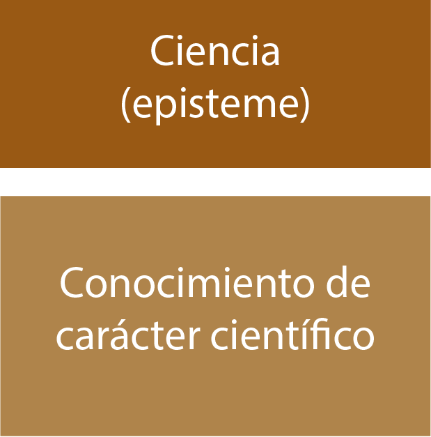 Esquema con definición de ciencia.”.