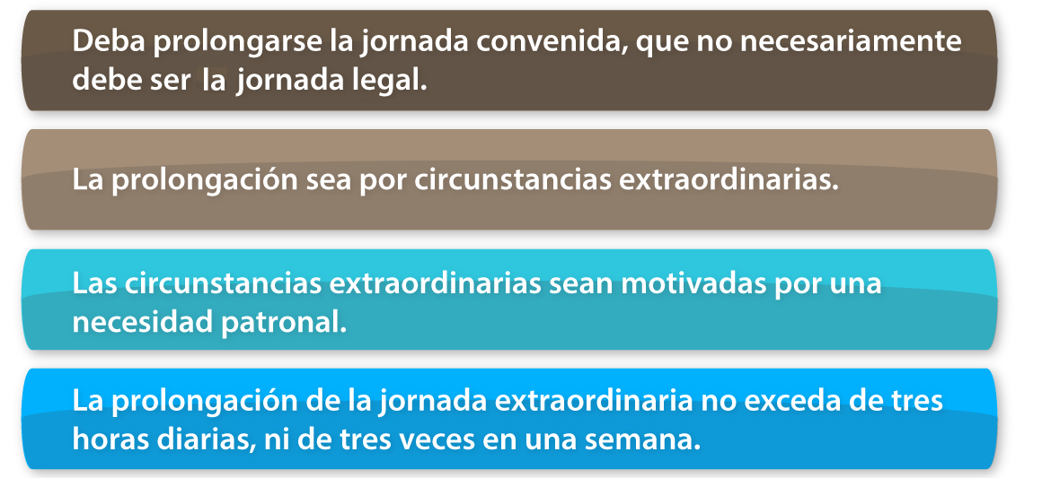Jornada de trabajo extraordinaria