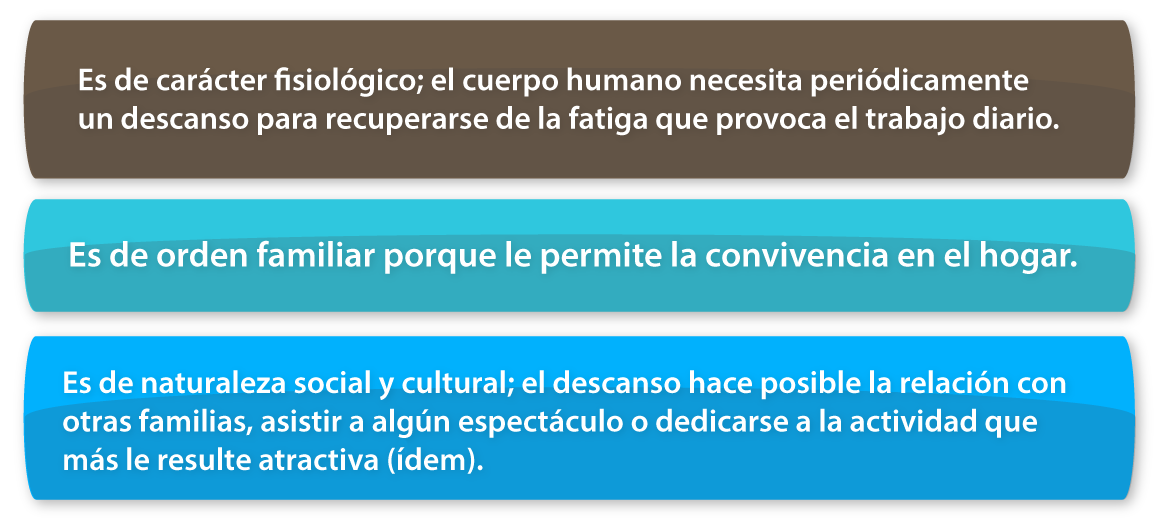 Finalidades descanso semanal