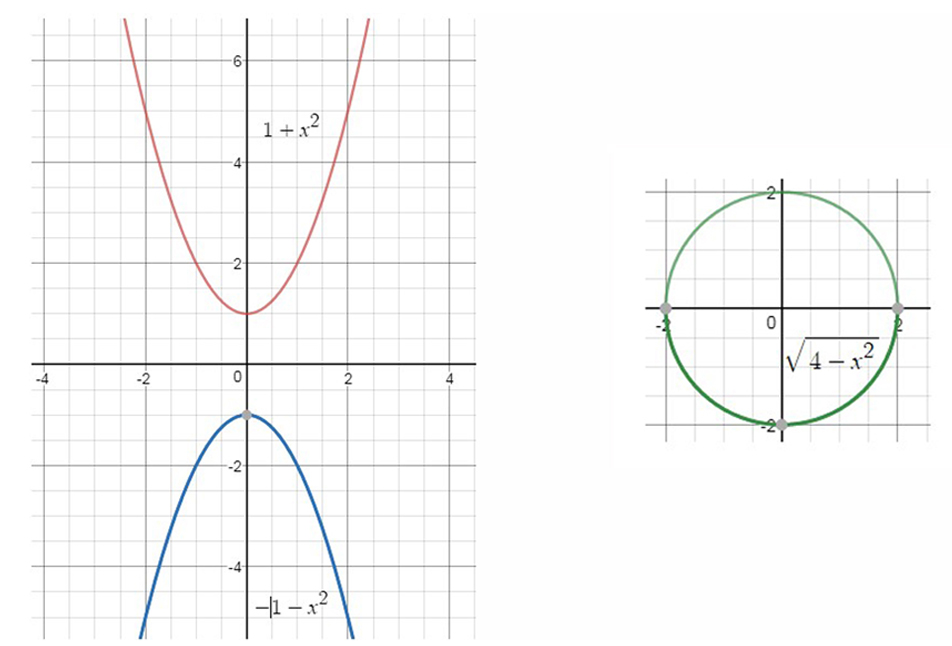 Aplicación de la geometría analítica