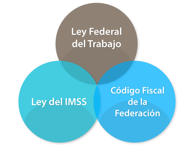 Leyes laborales que fundamentan la nómina.