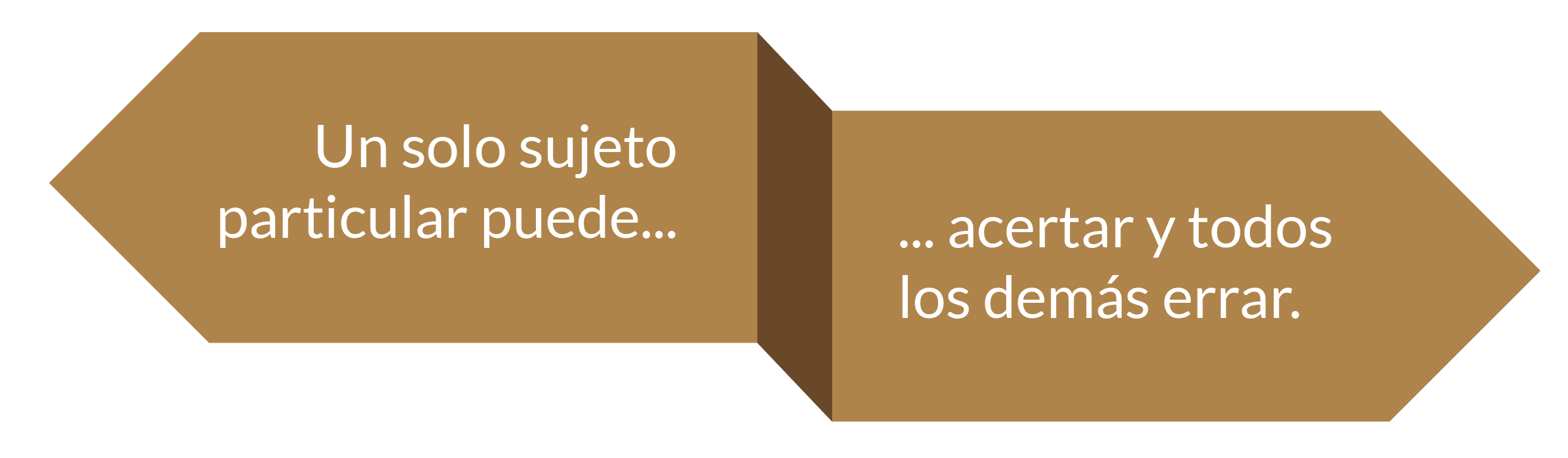 Esquema sobre sujeto particular.