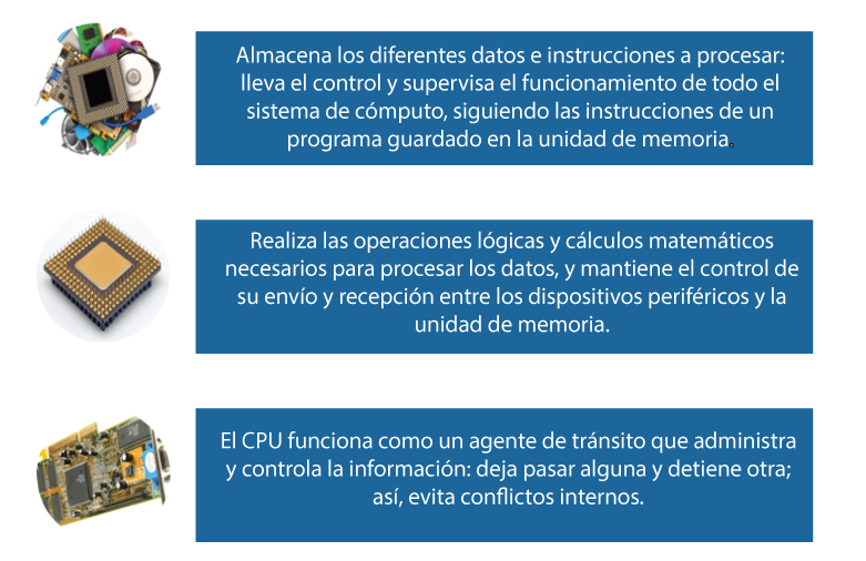 Esquema sobre características del hardware