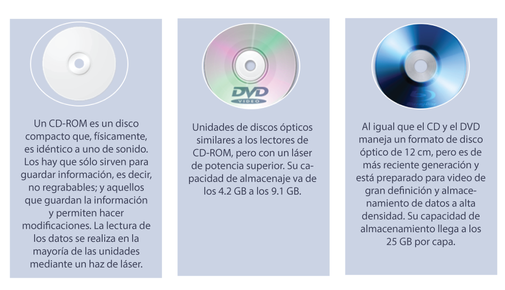 Dispositivos de almacenamiento